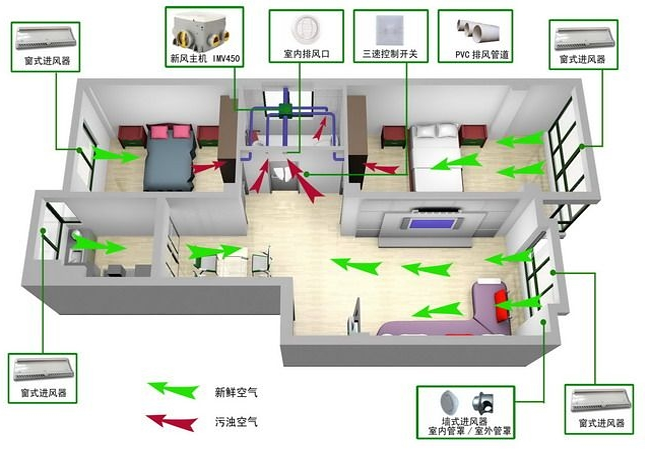 室内建筑及净化工程常见空气过滤器系统方案总